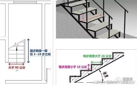 樓梯台階尺寸|【樓梯台階尺寸】驚！不同場合樓梯台階尺寸一次掌握，裝修不踩。